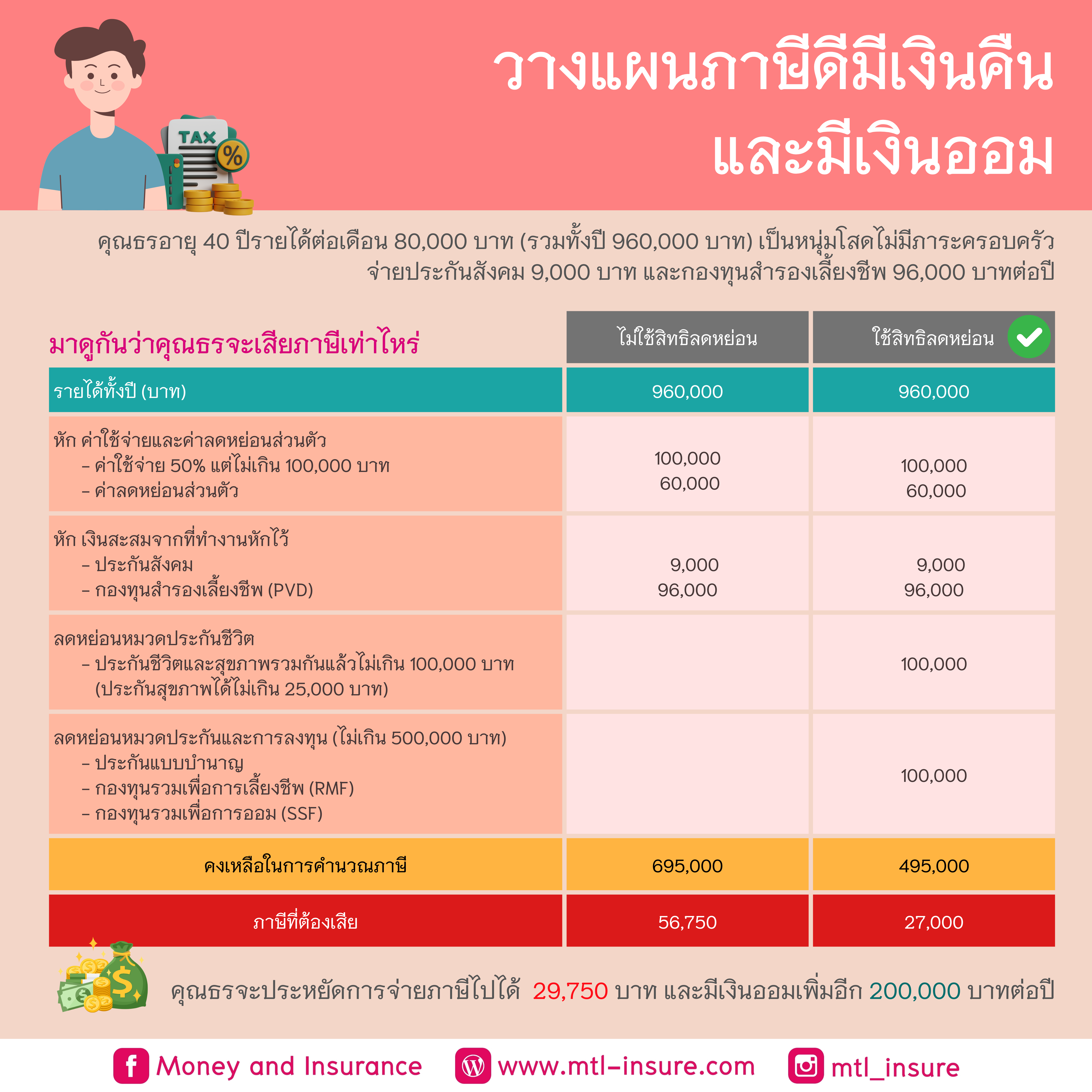 g slot 888 เว็บพนันออนไลน์ครบวงจร ระบบทันสมัยอันดับ 1 ของไทย