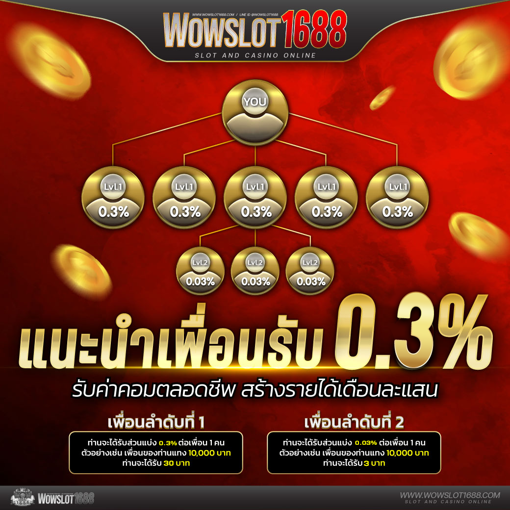 สล็อต Wallet เครดิตฟรี50 กับแนวทางเดิมพันสุดคุ้ม สร้างรายได้มากขึ้น