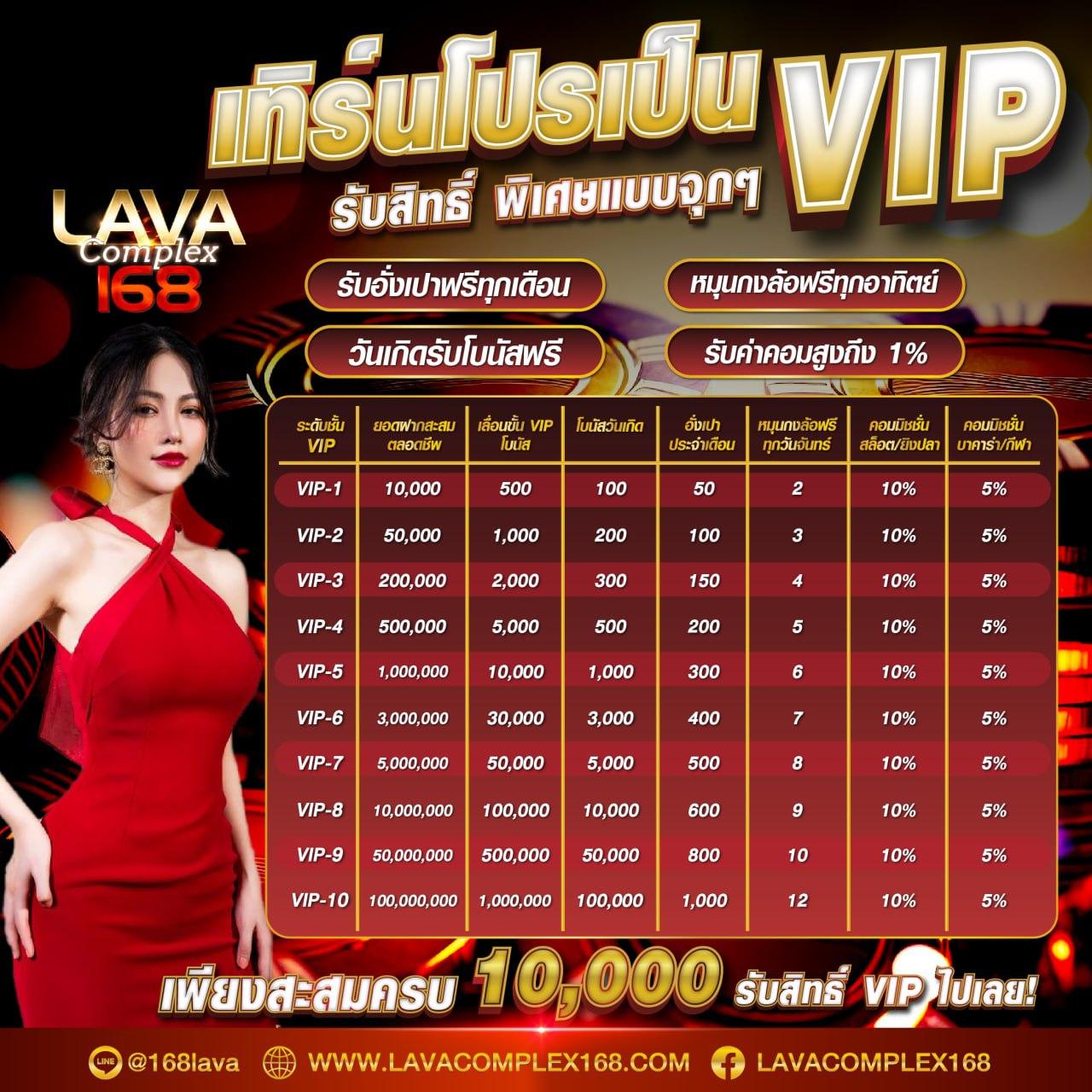 เครดิตฟรี 100 ถอนได้ 300 ล่าสุด พร้อมโปรโมชั่นแสนคุ้ม ฟรีไม่มีลิมิต