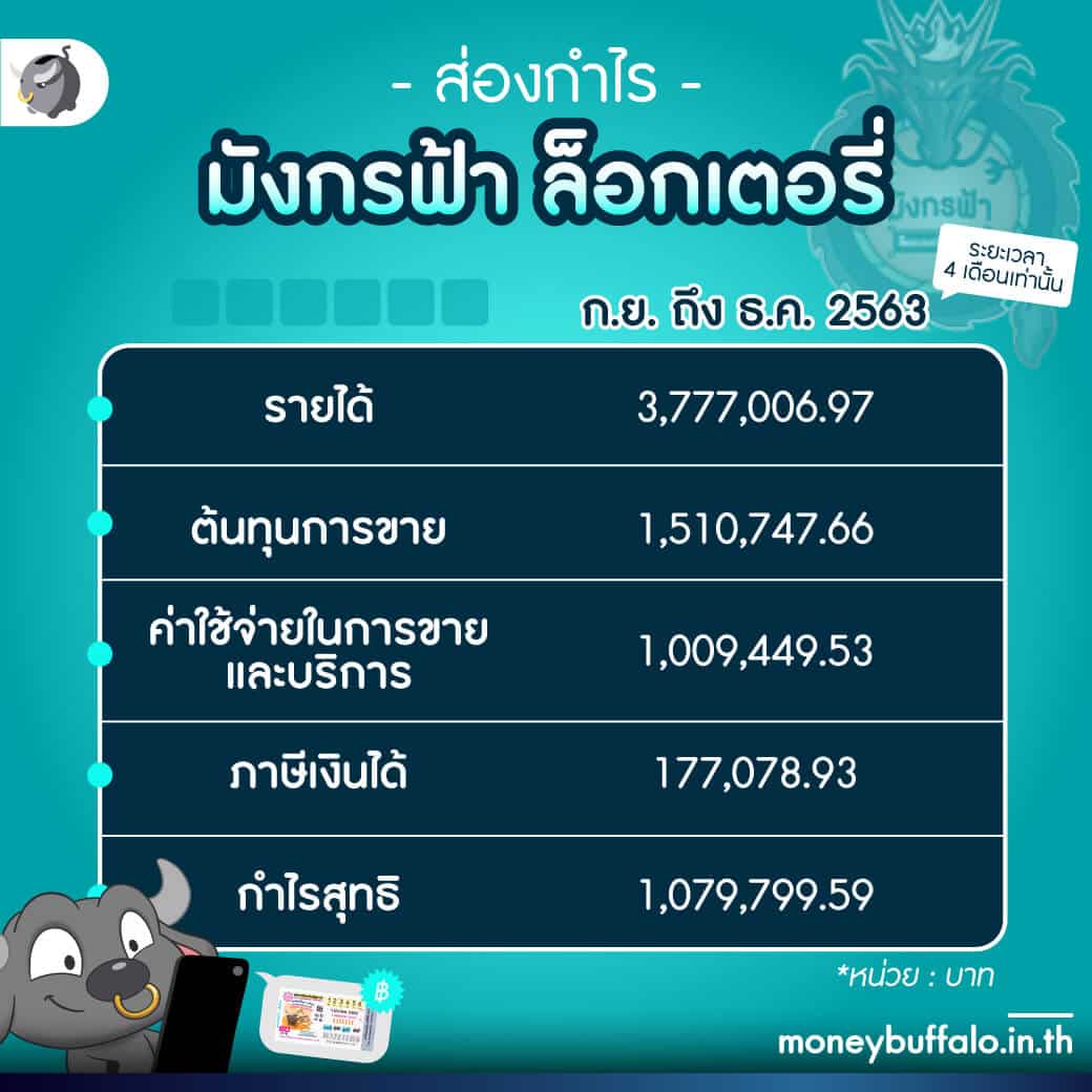 เช็คโกงออนไลน์ คาสิโนอันดับหนึ่งในไทย รับโปรโมชั่นสุดคุ้มทุกวัน