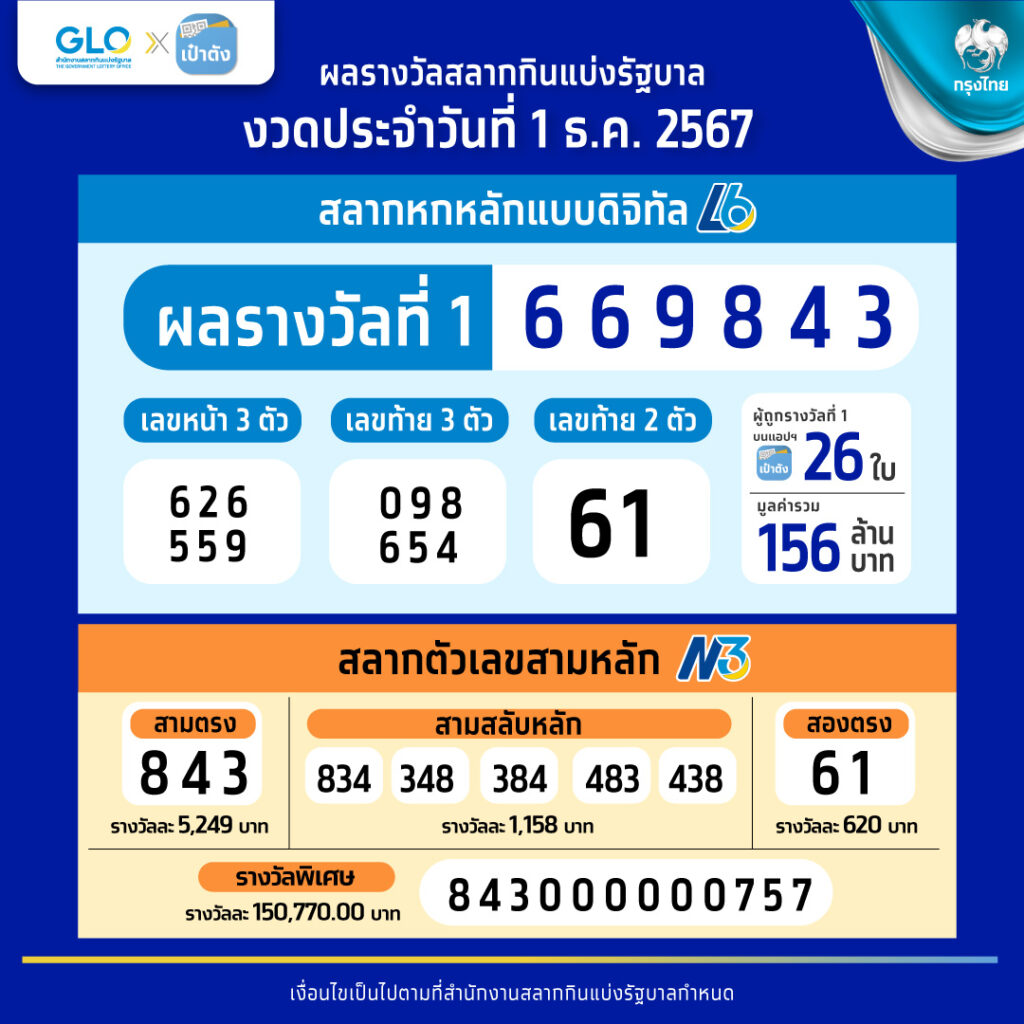 เบทฟิก1150 เว็บคาสิโนตรง จบครบในเว็บเดียว เล่นง่ายจ่ายจริง