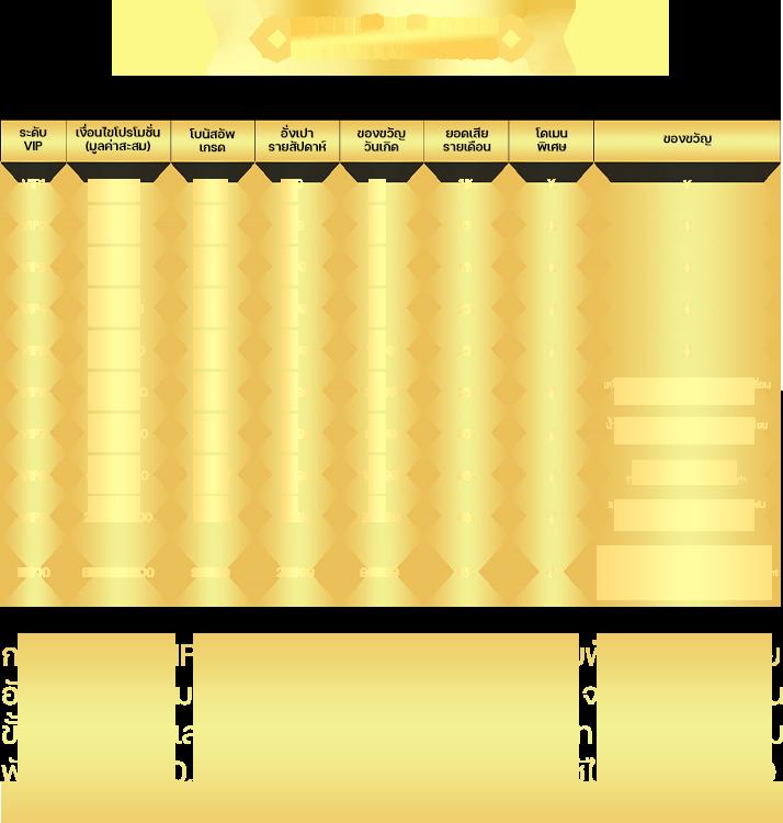 เล่นง่าย สนุกเร็ว กับ PGzeed24 แบรนด์คาสิโนออนไลน์อันดับหนึ่ง