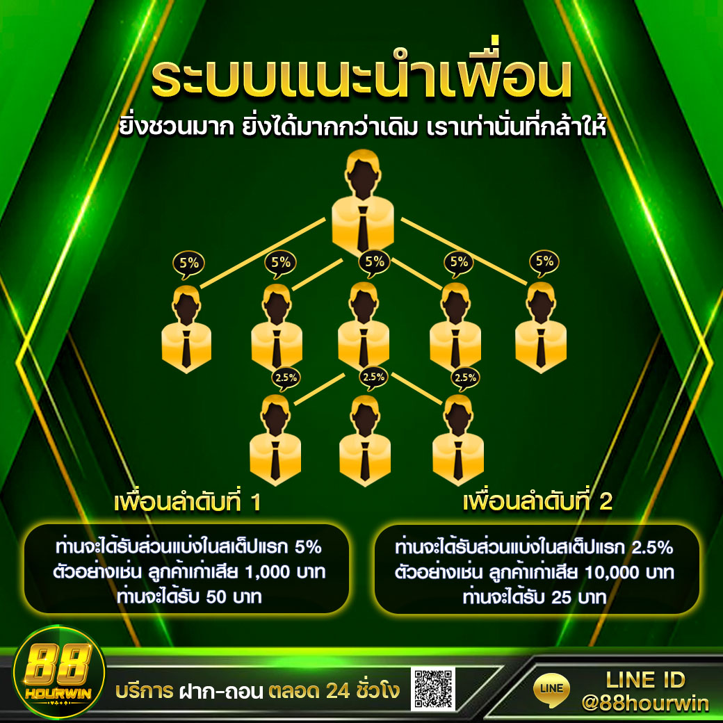เล่นสล็อตออนไลน์ 460 สล็อต เว็บตรงแตกง่าย จ่ายเต็มไม่มีอั้น