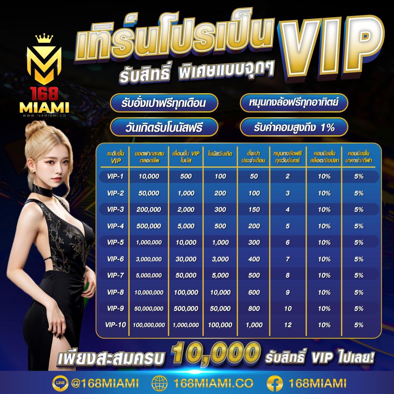 แทงบอลสด บริการรวดเร็ว ไม่มีขั้นต่ำ ที่ ผลบอลสดsbobet